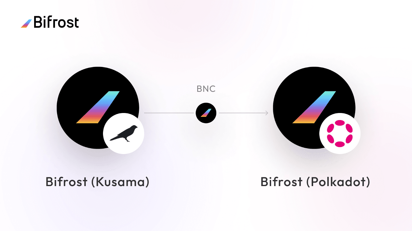 Proposal | Bifrost Kusama to Transfer BNC Across Chains to Bifrost Polkadot