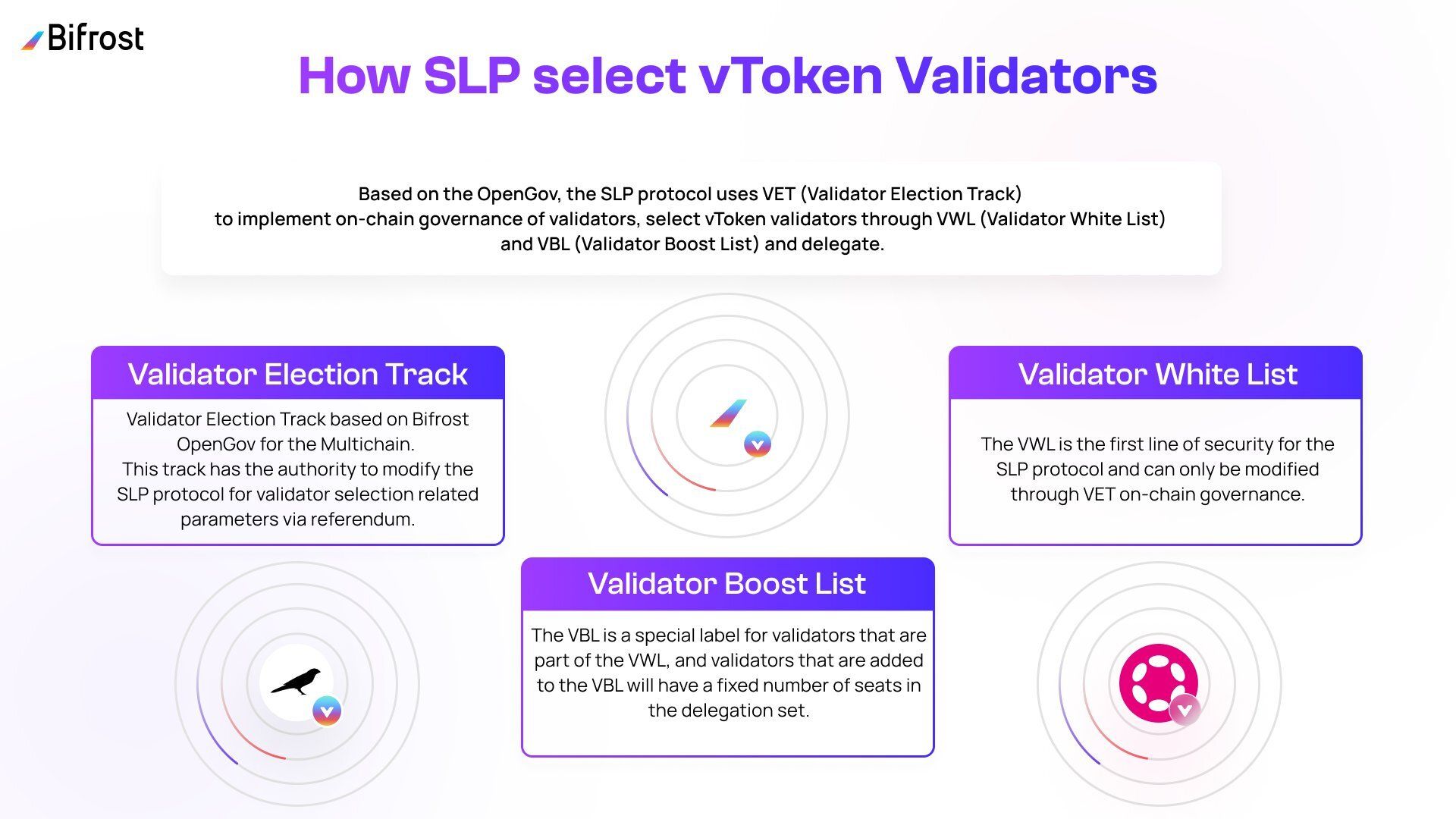 vtoken validator election.jpeg