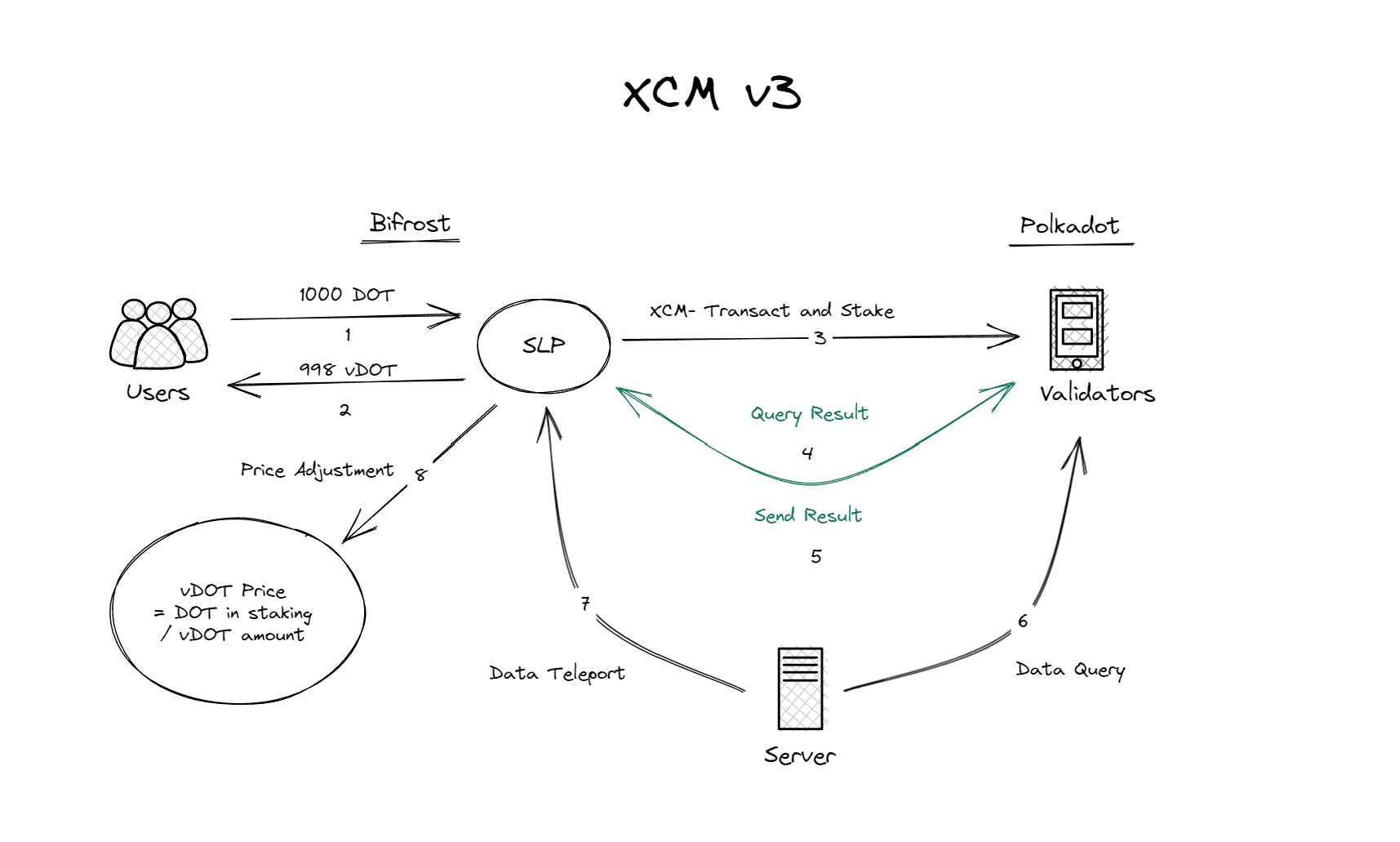 xcmp.png